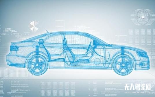 簡析1.3億無人駕駛公交系統集采：車聯網商用已具備條件