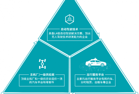 無人駕駛攻堅(jiān)戰(zhàn) 究竟什么才是真正的競爭壁壘？