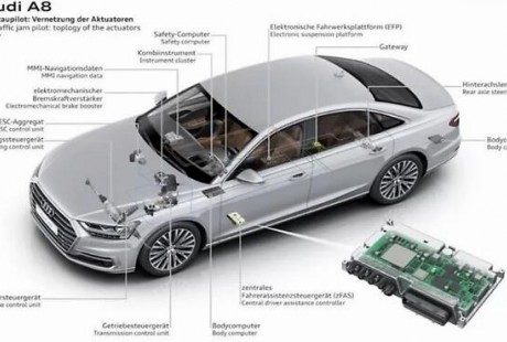 奧迪A8為何要放棄L3自動(dòng)駕駛？