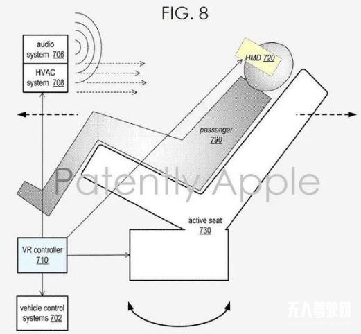 蘋果又獲專利：專為自動(dòng)駕駛汽車乘客提供沉浸式VR體驗(yàn)