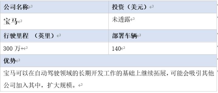 全球16家自動(dòng)駕駛汽車公司2020年近況