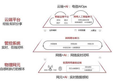 華為發布《自動駕駛網絡解決方案白皮書》