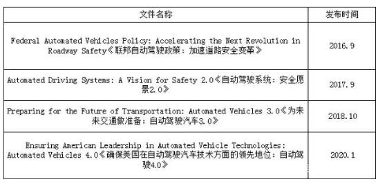 自動(dòng)駕駛4.0｜中美戰(zhàn)略比較