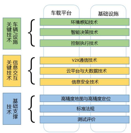 自動駕駛4.0｜中美戰略比較