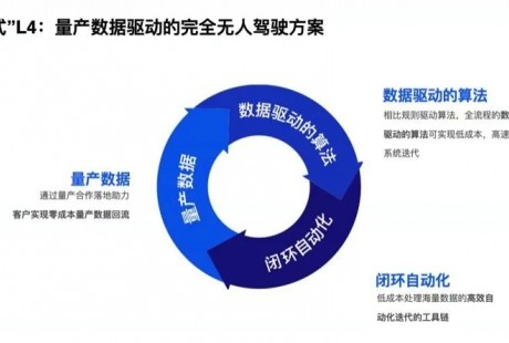 重新定義無人駕駛關鍵路徑，Momenta打造飛輪式L4