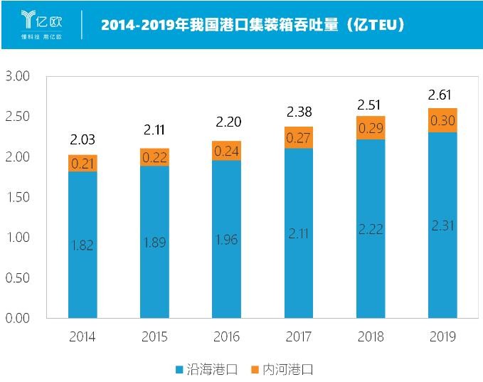 西井科技COO章嶸：港口無人化是AI技術(shù)落地良機