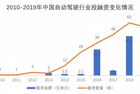 自動駕駛：兩種技術(shù)路線背后的產(chǎn)業(yè)思維