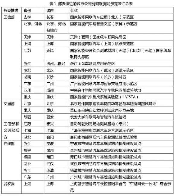 吳冬升：城市級智能網聯示范區最新進展和挑戰