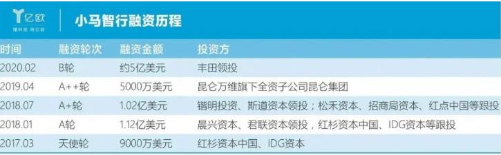 小馬智行樓天城：做到無人化和規?；?，自動駕駛都無法稱之為產品