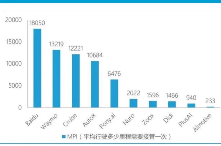 小馬智行樓天城：做到無人化和規?；?，自動駕駛都無法稱之為產品