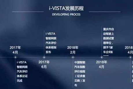 i-VISTA自動駕駛汽車挑戰賽9月啟動 將設四個分項賽事進行角逐