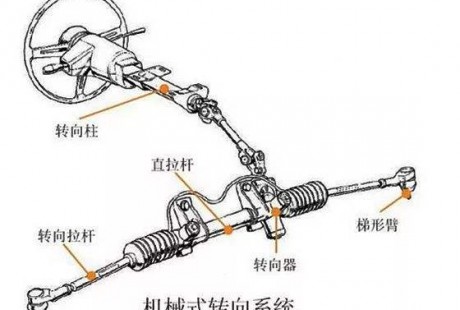 國人自己無人駕駛汽車轉向系統(tǒng)開發(fā)完成