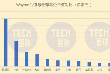 自動駕駛領域硝煙漸濃 百度和滴滴必有一戰