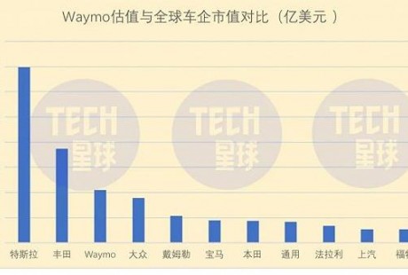 自動駕駛領域硝煙漸濃 百度和滴滴必有一戰(zhàn)