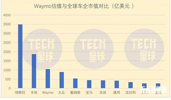 自動駕駛領域硝煙漸濃 百度和滴滴必有一戰