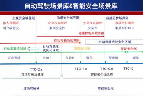 騰訊的自動(dòng)駕駛仿真平臺(tái)，能否成為行業(yè)落地加速器？