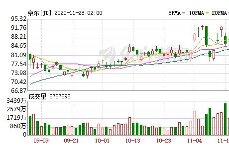 京東關(guān)聯(lián)公司申請“一種無人駕駛控制方法和裝置”專利