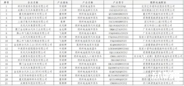 深蘭科技將在兩年內實現1000臺自動駕駛+氫能重卡在能源領域的投入