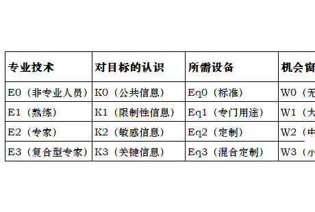 L3+自動(dòng)駕駛系統(tǒng)威脅分析與風(fēng)險(xiǎn)評估新方法