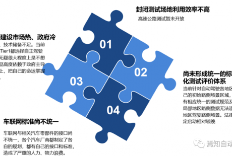 L4級(jí)路側(cè)需求、技術(shù)路線及痛點(diǎn)