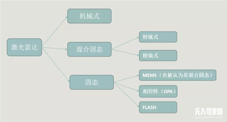 低速無人駕駛領域激光雷達應用最優解