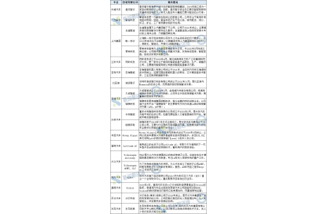 15+傳統車企成立自動駕駛子公司，搶占競爭高地