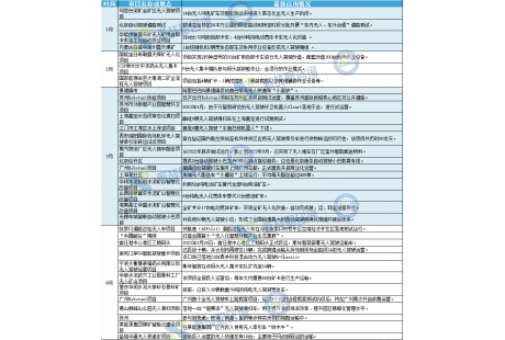 2023年國內6大低速場景無人車商業(yè)化進程一覽