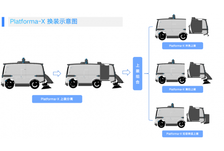 一車多用，降本七成！仙途智能重磅首發一體化無人環衛車