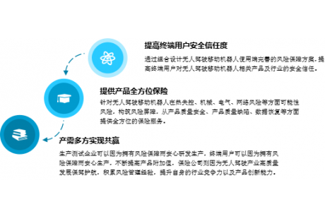 智領(lǐng)環(huán)衛(wèi)，保險護航 | 鼎和保險公司將出席2024深圳(國際)無人環(huán)衛(wèi)峰會