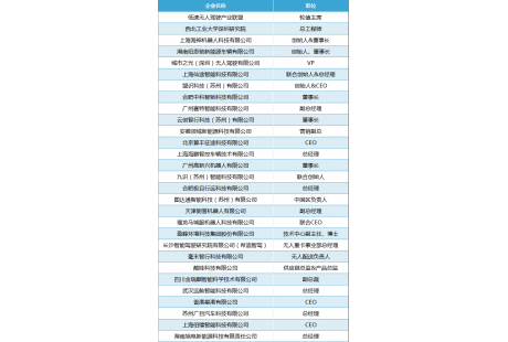 首批200+參會名單！2024（第四屆）低速無人駕駛生態大會