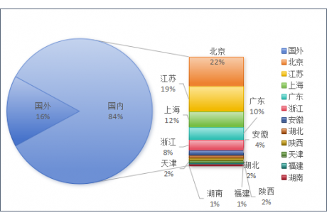 2024上半年無人駕駛領域融資一覽：超103起、261億元