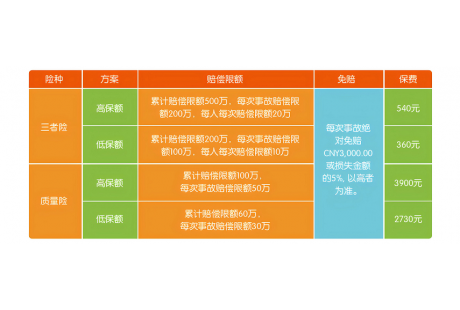 全國首個標準化低速無人車專屬保險正式上線！