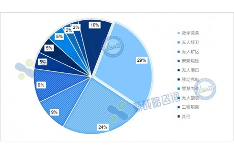 42項、近5.3億元——8月國內無人駕駛領域中標項目一覽