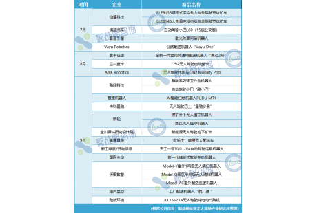 超30款—2024三季度無人駕駛領(lǐng)域新品一覽