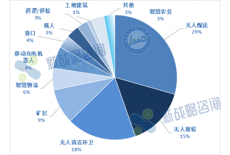 2024年下半年，哪些低速無人駕駛場景將迎高光時刻？