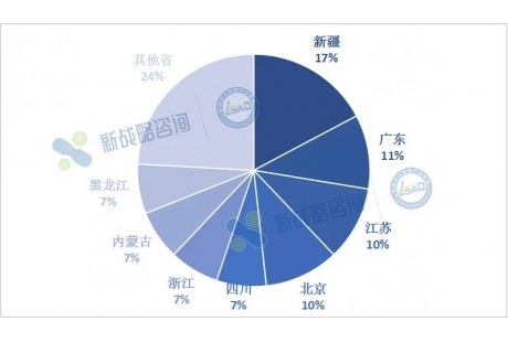 最高超5億元！10月自動駕駛領(lǐng)域中標項目一覽