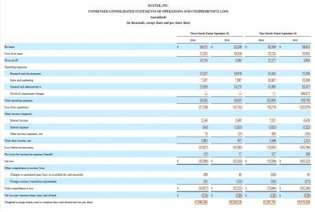 九大自動駕駛企業(yè)最新財(cái)報(bào)一覽