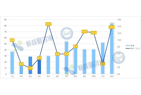 超490項、95億元——2024年國內自動駕駛領域中標項目匯總分析