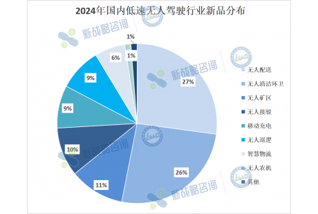 超80款！2024年低速無人車新品解讀